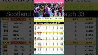 ICC MEN'S T20 WORLD CAP 2026 | point Table Latest Update Match 18 February #pointstable #cricket