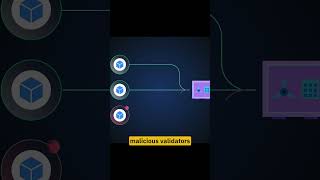 What Is Proof of Stake Consensus Mechanism?