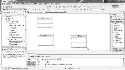 IBM RSA : Create Project and Draw Simple UML Diagram