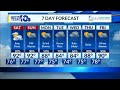 Friday's Forecast...
