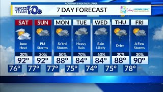 Friday's Forecast...