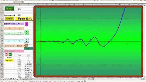 Excel Unusual:  Mechanical Oscillators