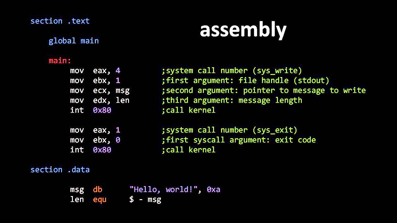 Код hello world. Assembler язык программирования. Hello World на ассемблере. APL язык программирования. Assembler код.