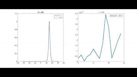 SAV and exact 1D solution of the cubic nonlinear Schringer equation