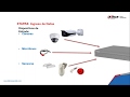 Conceptos básicos de CCTV   Módulo 1 - Dahua