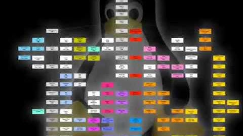 The Linux Foundation Video Site:: programmer song