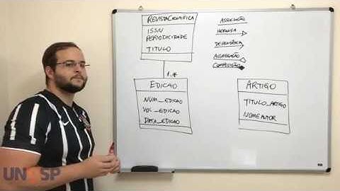 Diagrama de Classes - Exercício
