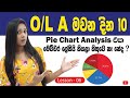 How to write a pie chart for ol english exam  ol english lessons  spoken english for beginners