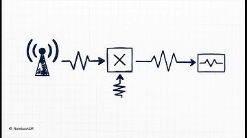 Lecture 5 Mixer Fundamentals ⚙️| مبدأ عمل المكسرات في دوائر الاتصالات اللاسلكية