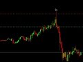 How To Trade The News  Forex Fundamental Analysis - YouTube