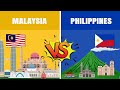 Malaysia vs philippines  country comparison  data around the world