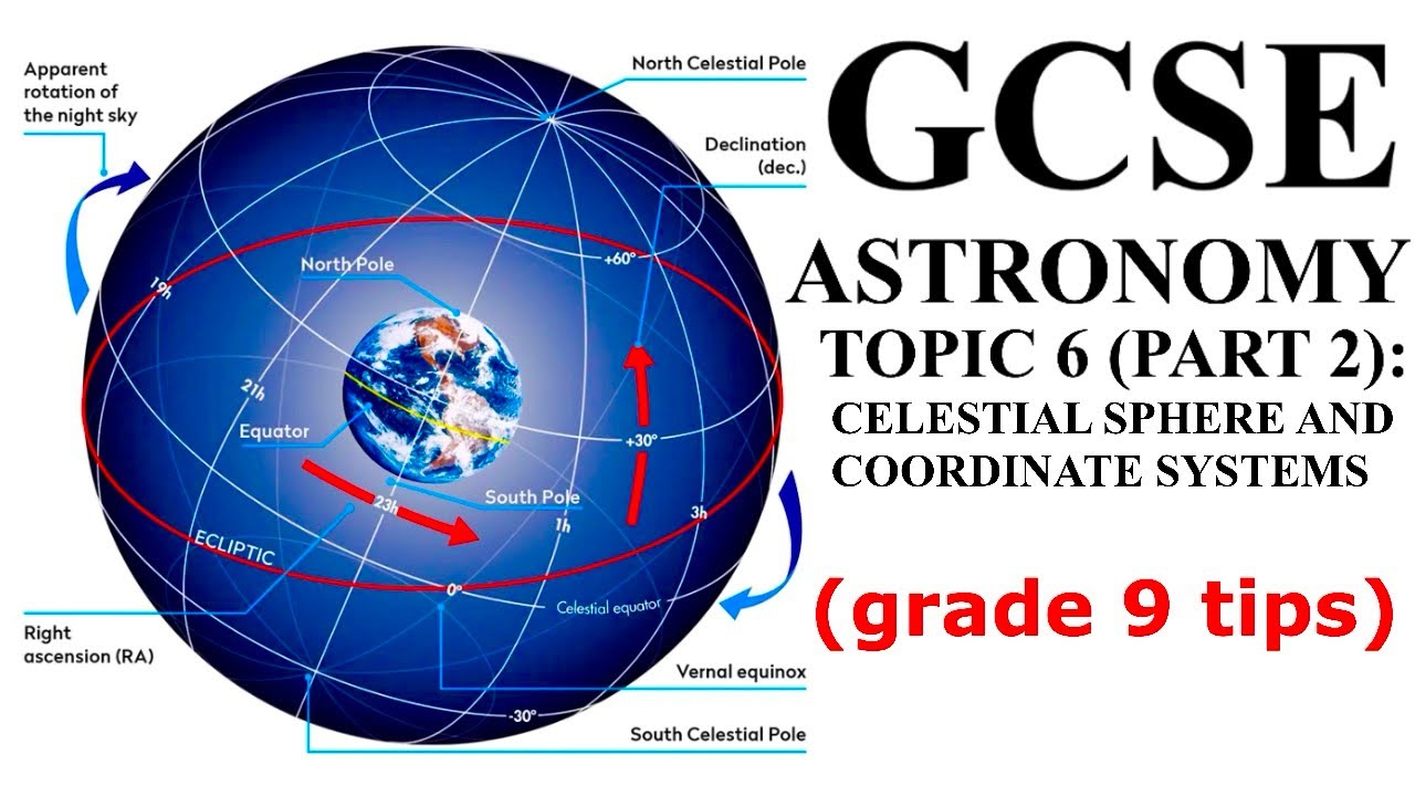 GCSE Edexcel Astronomy Topic 6: Celestial Observation (Part 2)
