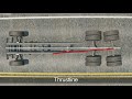 Heavy Duty Truck Rear Wheel Alignment - Hunter Engineering