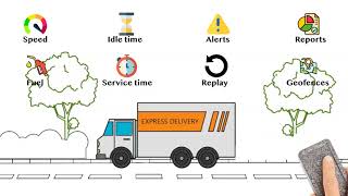 Autonautics | Connected Logistics | Fleet management software