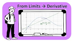 How Limits defines derivates: Intro to Calculus with Desmos