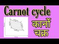 Carnot cycle in hindi,Carnot cycle BSC 2nd year physical chemistry notes knowledge ADDA BSC chemistr
