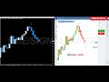 📈𝗕𝗘𝗦𝗧 mt4 𝗜𝗡𝗗𝗜𝗖𝗔𝗧𝗢𝗥 𝗙𝗢𝗥 IQ OPTIONS । mt4 strategy । IQ OPTION trading strategy