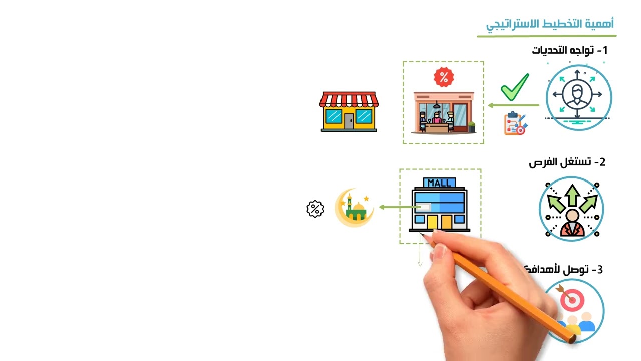 الإدارة الاستراتيجية: المفاهيم الأساسية وأهميتها للشركات | Strategic Management 01