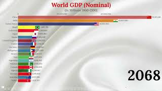 Top 20 Largest World Economies (19602100)  Nominal GDP
