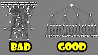 [Technical deep-dive] The Second Heuristic of Source Code Structure