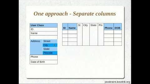 Hibernate Tutorial 08 - Value Types and Embedding Objects_(360p).flv