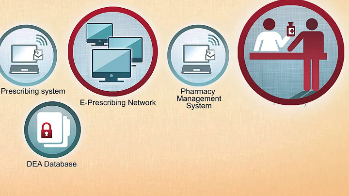 Health IT Success: Forging a Pathway for E-Prescribing of Controlled Substances