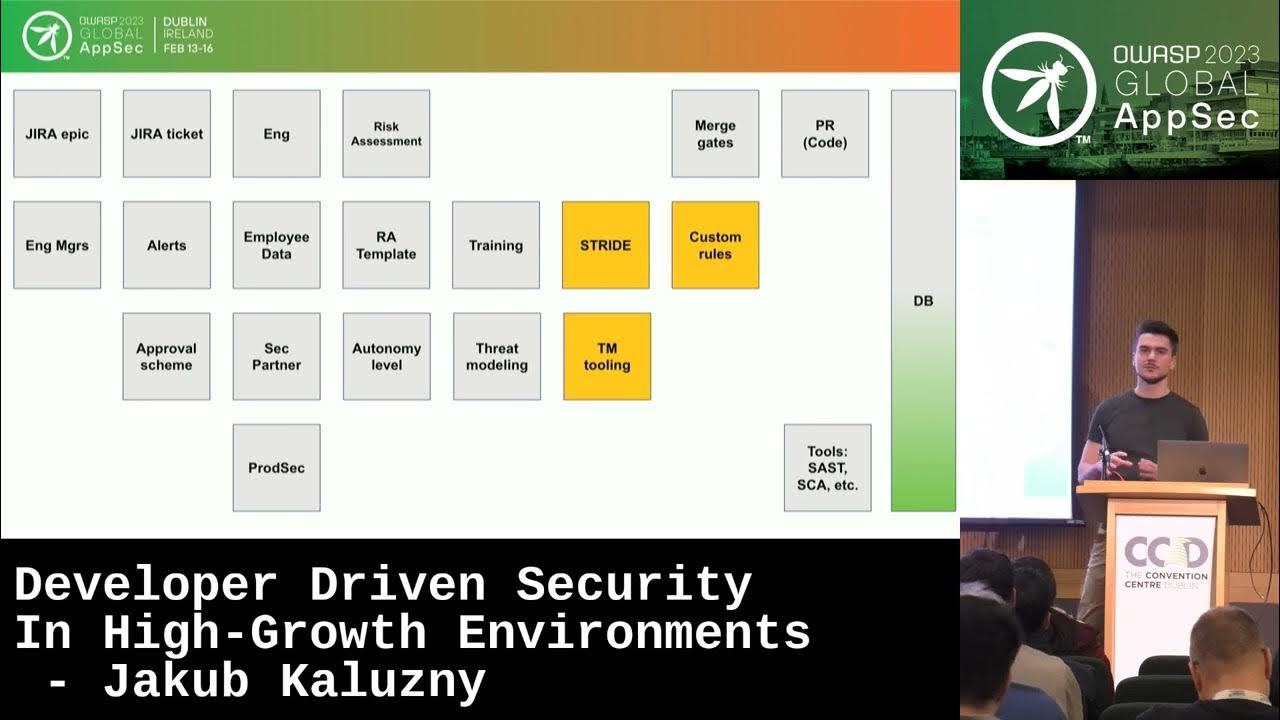 Global AppSec Dublin Developer Driven Security In HighGrowth