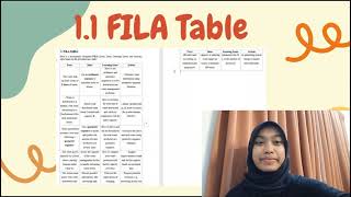PBL Algebra