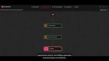 Streamline Cloud Operations with Generative AI-Powered Automation