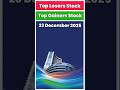 top gainers🟢and losers stock🔴 stock market me top gainers and losers 🔥 #gainers #Losers #shorts