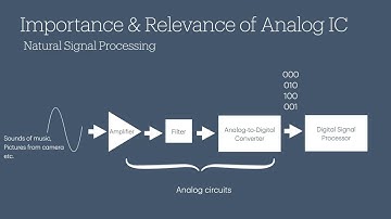 Lecture 1: Introduction to Analog CMOS Integrated Circuit