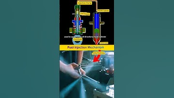 Fuel Injector Mechanism Explained | How Injection Pump & Nozzle Spray Fuel Inside Engine Cylinder