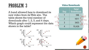 Section 4.1:  Using Graphs to Relate Two Quantities