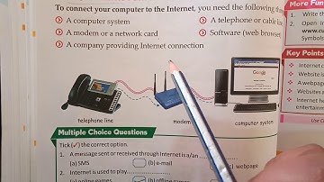 Class 3/lesson 5/ requirements of internet connection