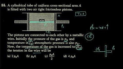 NEET DC Pandey (Thermometry) Ex Q-55