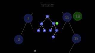 Binary Search Tree (BST) Visualization