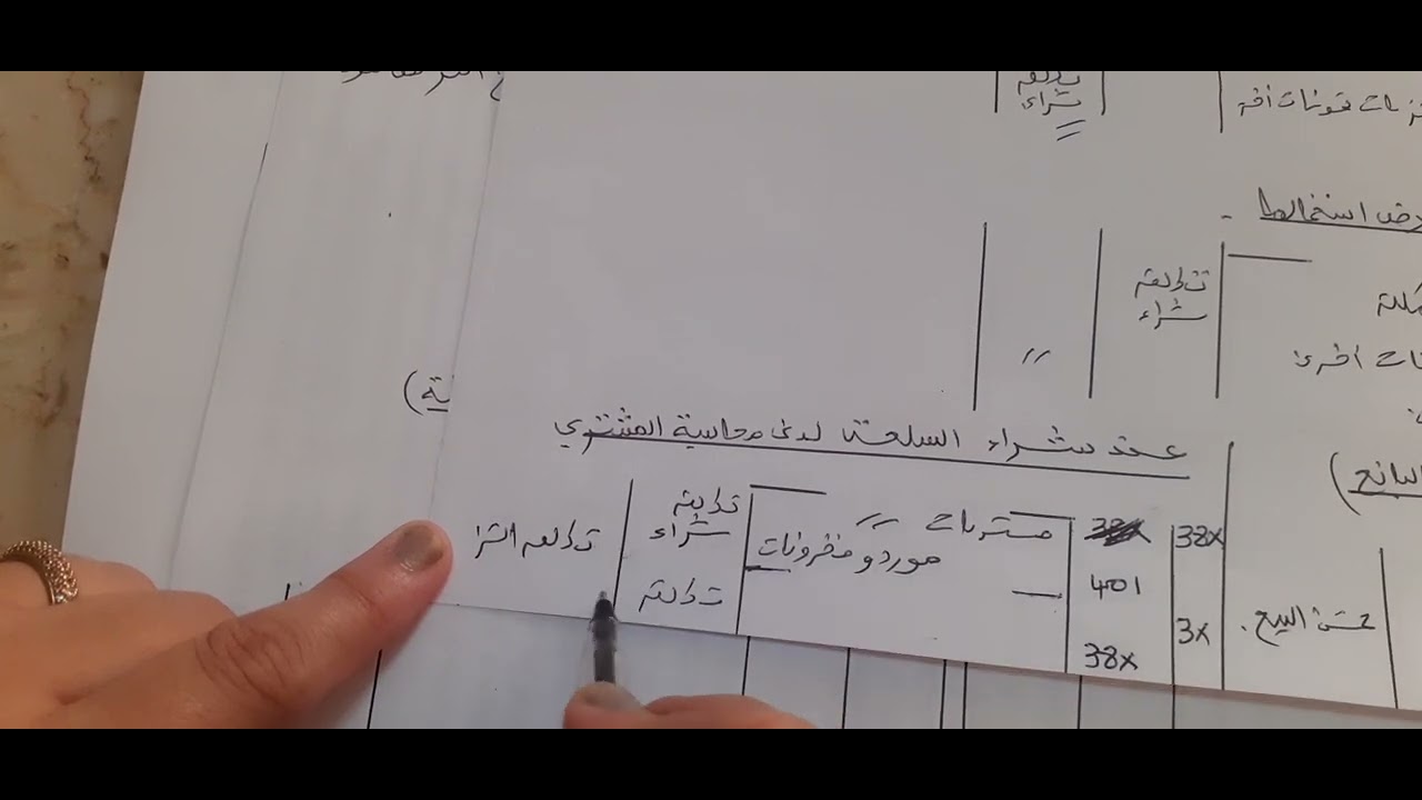 الدرس الثامن ، المعالجة المحاسبية للغلافات التالفة والمتداولة( الجزء الاول ) محاسبة مالية 2\ معمقة