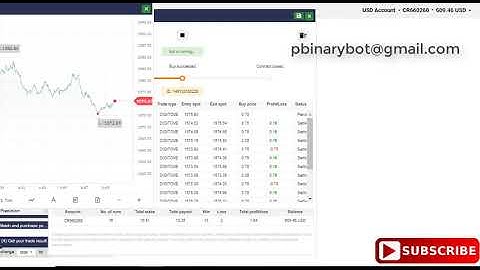 Effective Binary.com Bot - Ultimate DigitOver Binary Bot | Massive Impactful Profit Increase Bot