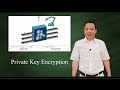 Private Key Encryption (Symmetric Key Encryption) - YouTube