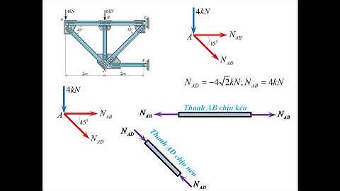 Cơ kỹ thuật, cơ lý thuyết, tĩnh học, hệ dàn, vd12-tachnut