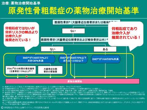 【2020年】『骨折の危険性が高い骨粗鬆症』を考える -2020 update- 【ロモソズマブ、イベニティ、心臓脳血管障害、逐次療法、続発性骨粗鬆症、フォルテオ、ボノテオ、プラリア、エディロール】