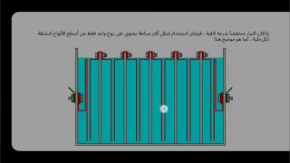 توفير وقود البنزين شرح مفصل عن خلية فرداي لتحليل الماء وانتاج غاز الهيدروجين  و المحفز و التركيب .