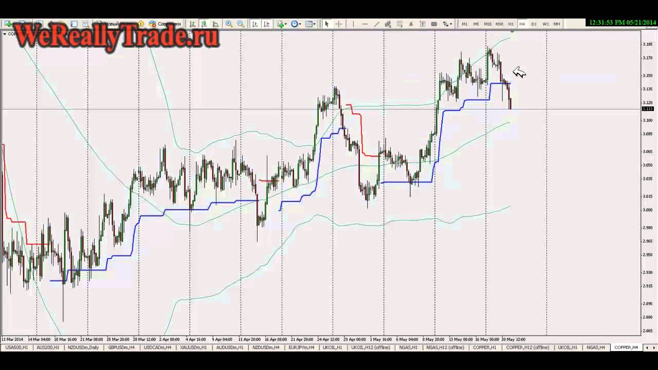 Ликвидность форекс gbp cad прогноз на сегодня
