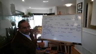 21 CFR Part 11 - Mnemonic and Summary for FDA Regulated Industries Part 2 of 2 Electronic Signatures