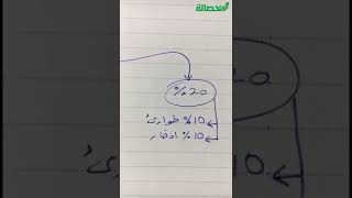 قاعدة ٢٠/٣٠/٥٠ لتوزيع الدخل الشهري