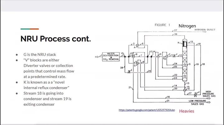 Nitrogen Rejection Units