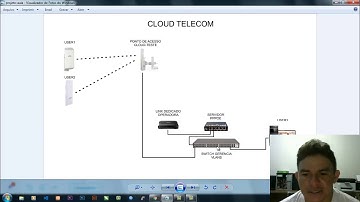 TUTORIAL - TCP/IP, BRIDE, DNS, ROUTER E NAT NO MIKROTIK