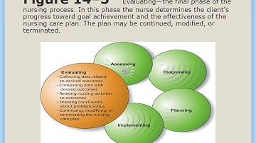 ch14 lecture  Implementation and Evaluation video