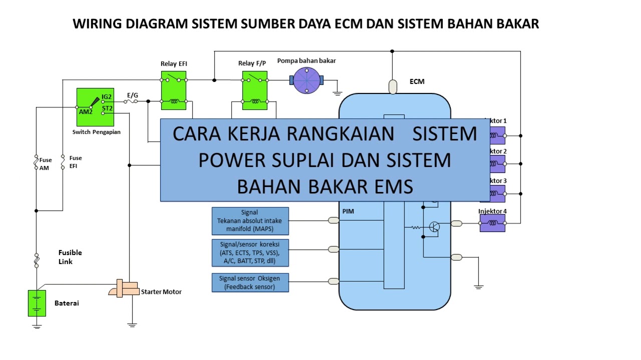  ANIMASI  MODUL 6 WIRING DIAGRAM SISTEM  BAHAN  BAKAR  EMS 