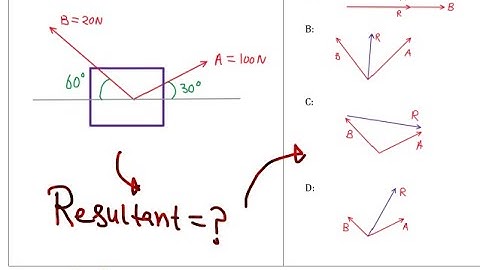 Force System: Resultant of Force System problem-03 | Statics by Civil Thinking